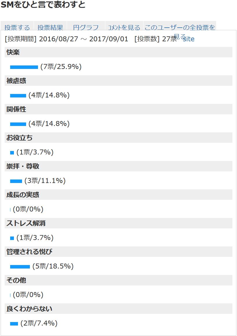 あなたのSMの楽しみ方は?