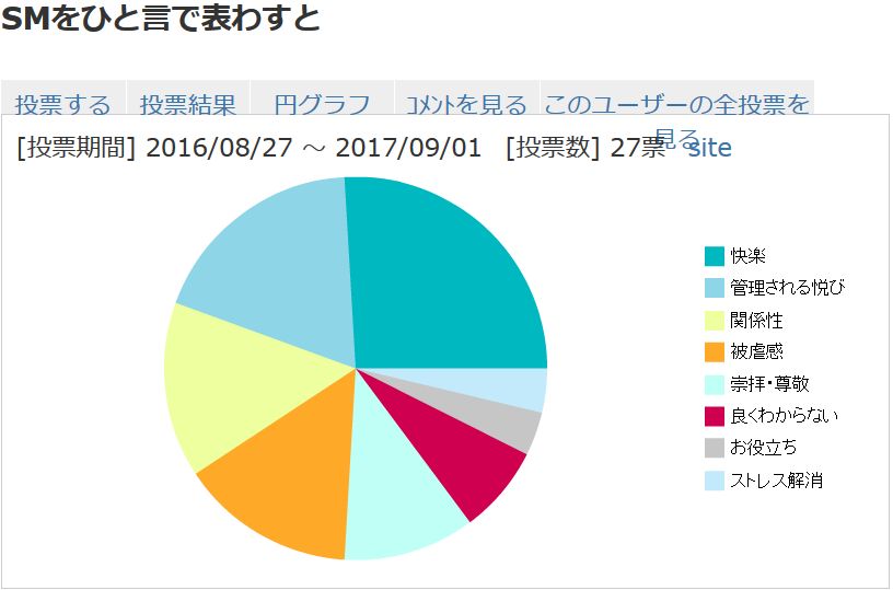 あなたのSMの楽しみ方は?